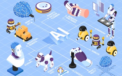 SAP ve Yapay Zeka: Dijital Dönüşüm Yolculuğunuzda Stratejik Ortak